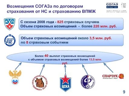 Согаз выплата страховки военнослужащим