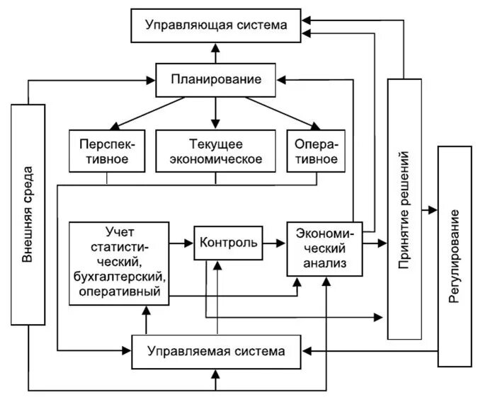Механизм функционирования системы управления. Механизм функционирования системы управления