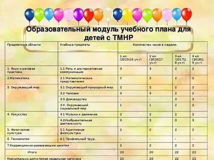 Рекомендации дети с тмнр