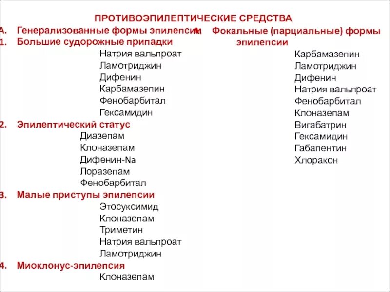 Препараты для лечения эпилепсии. Противосудорожные препараты формы эпилепсии. Фокальные (парциальные) формы эпилепсии. Препараты при малых приступах эпилепсии. Парциальные противоэпилептические препараты.