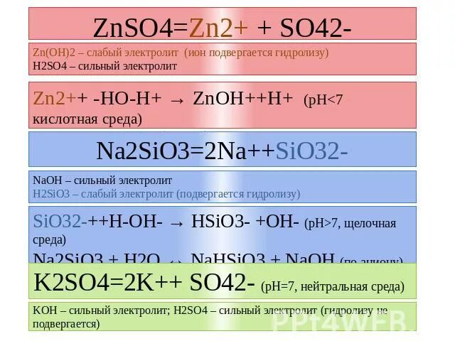 Какие соли подвергаются гидролизу na2sio3