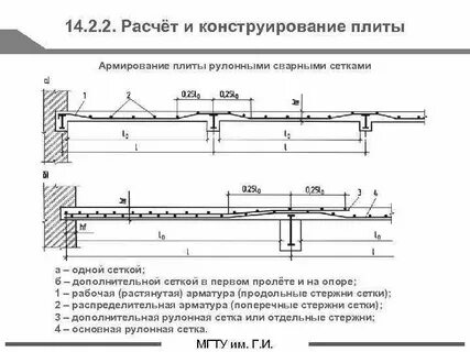 Монолитное перекрытие пролет