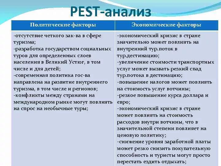 Политические факторы Pest анализа. Социальные и политические факторы. Политические факторы примеры. Pest экономические факторы.