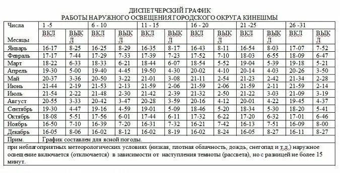 График включения и отключения освещения. График включения уличного освещения. график включения и отключения наружного освещения. график работы уличного освещения. расписание уличного освещения.
