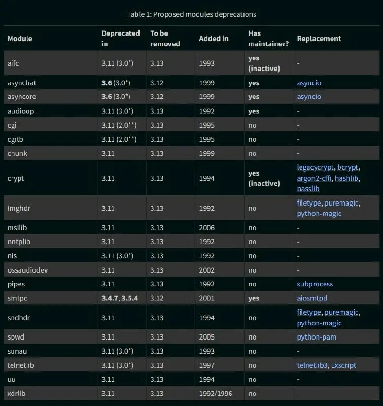 Питон орг. Веб сайт на python. Python org dev peps pep 0263. Pep8 python. Апи питон.