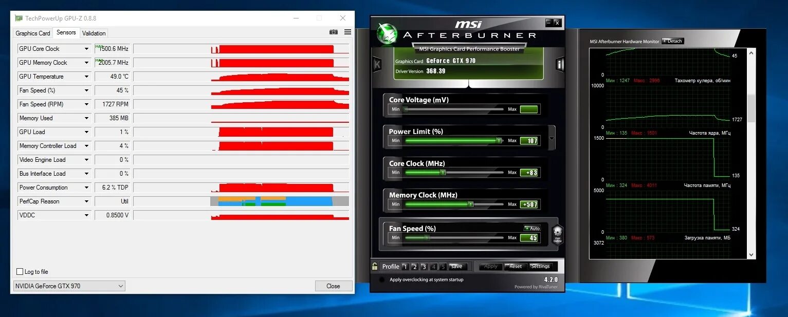 Сравнение gtx 970. GTX 970 разгон MSI Afterburner. Разгон видеокарты NVIDIA GTX 970. Разгон GTX 970 4gb. Разгон GTX 970 Gigabyte.