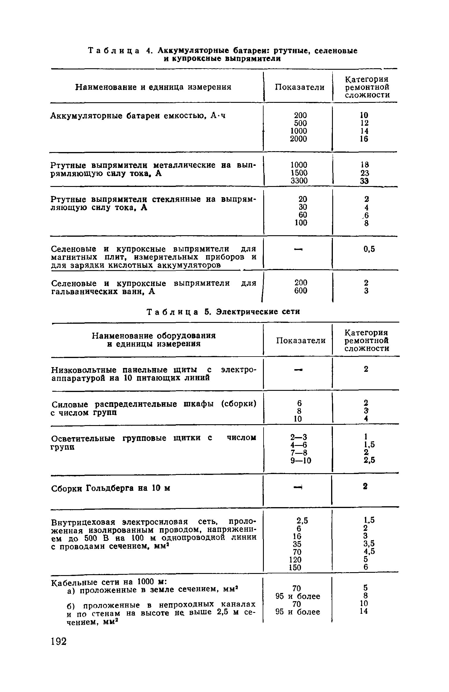 категория ремонтной сложности станков таблица. ремонтная сложность. категория ремонтной сложности оборудования таблица. категории сложности ремонта оборудования таблица. категория ремонтной сложности оборудования таблица.