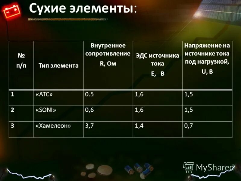 Единицы напряжения вольт. Формула напряжения электрического тока. Элемент лекланше батарейка. Напряжение на полюсах сухого элемента и кислотного аккумулятора. Гальванический элемент лекланше.