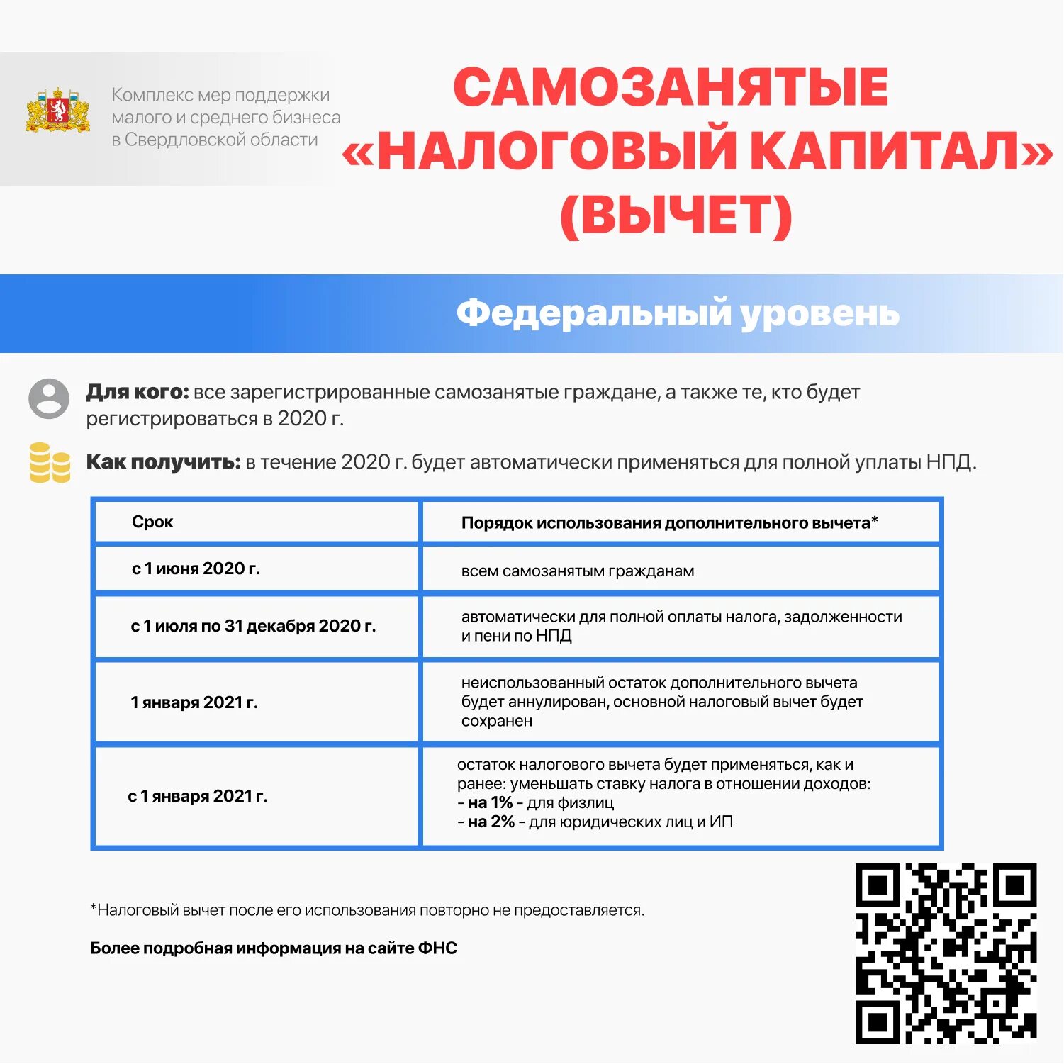 Налоговый вычет ип без работников. Выплаты для самозанятых. Налоговый вычет для самозанятых. Карточка самозанятого. Что такое налоговый вычет для самозанятого.