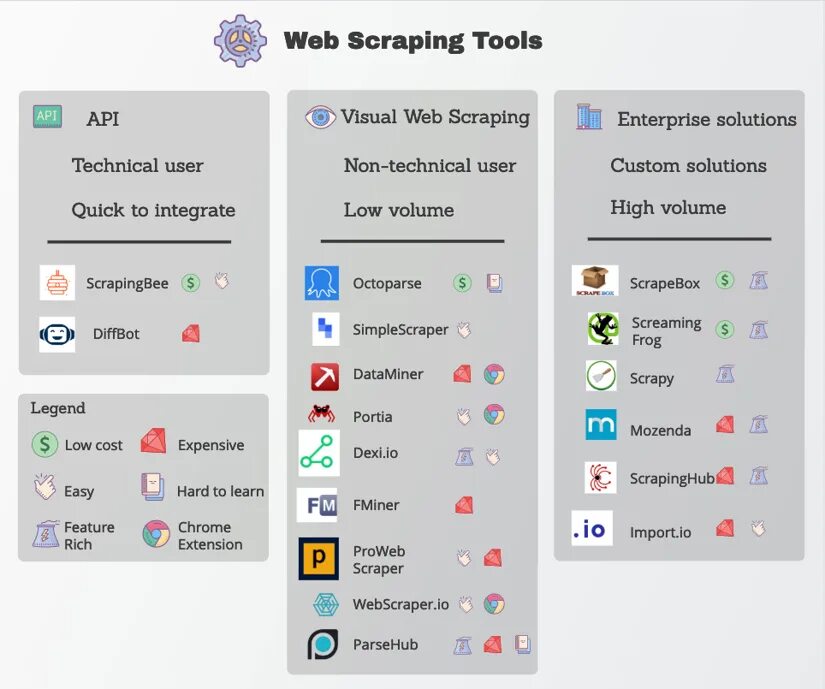 Webscraper. Webscraper
