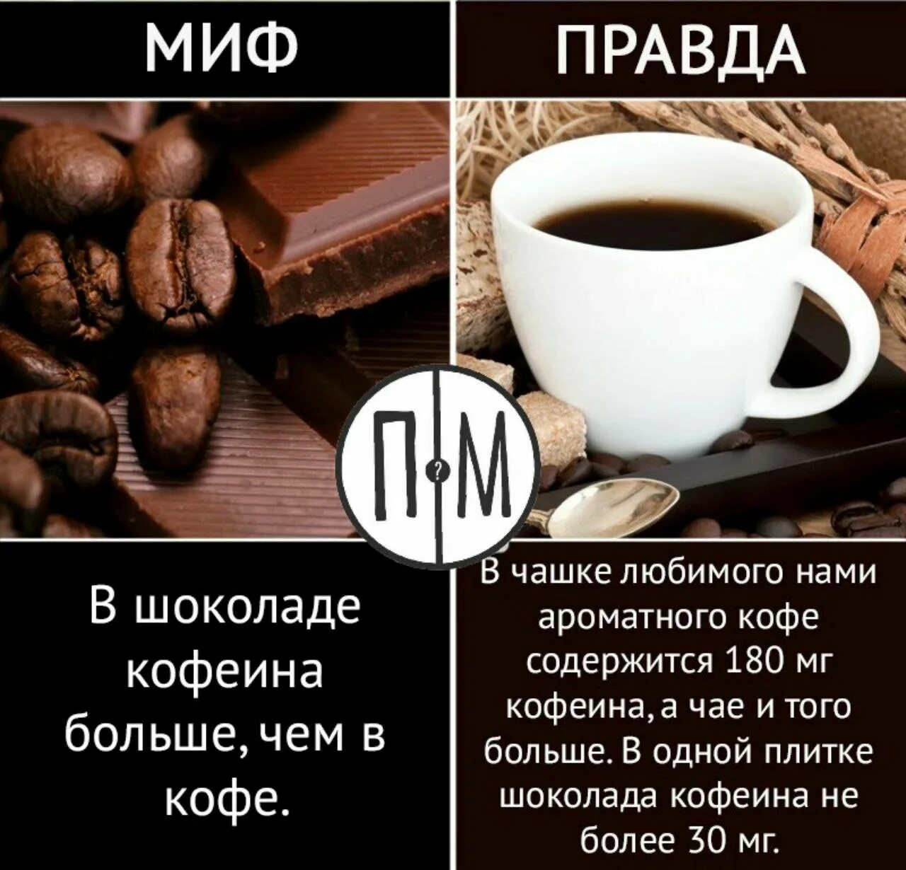 Витамины содержащиеся в кофе. Кофеин в кофе. интересные факты о кофе. интересное про кофе. кофеин в какао.