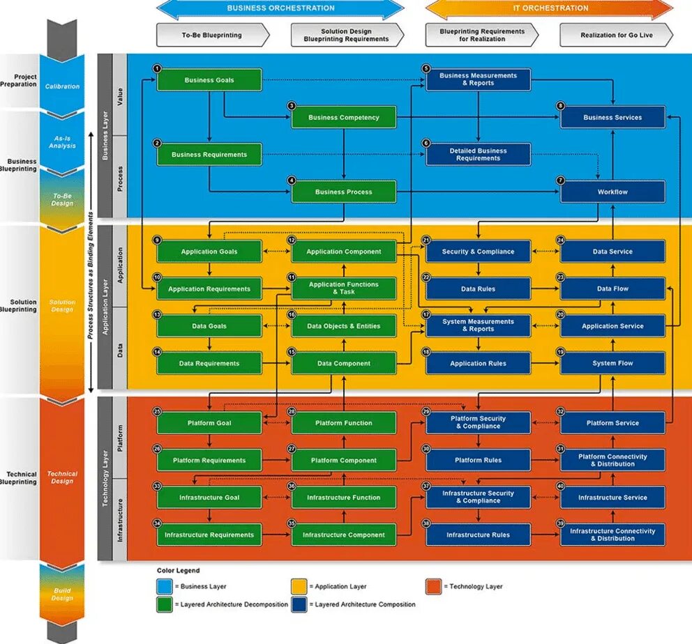 Software architecture pdf. Project management architecture. enterprise software примеры. software architecture diagram. project manager программа architecture engineering.