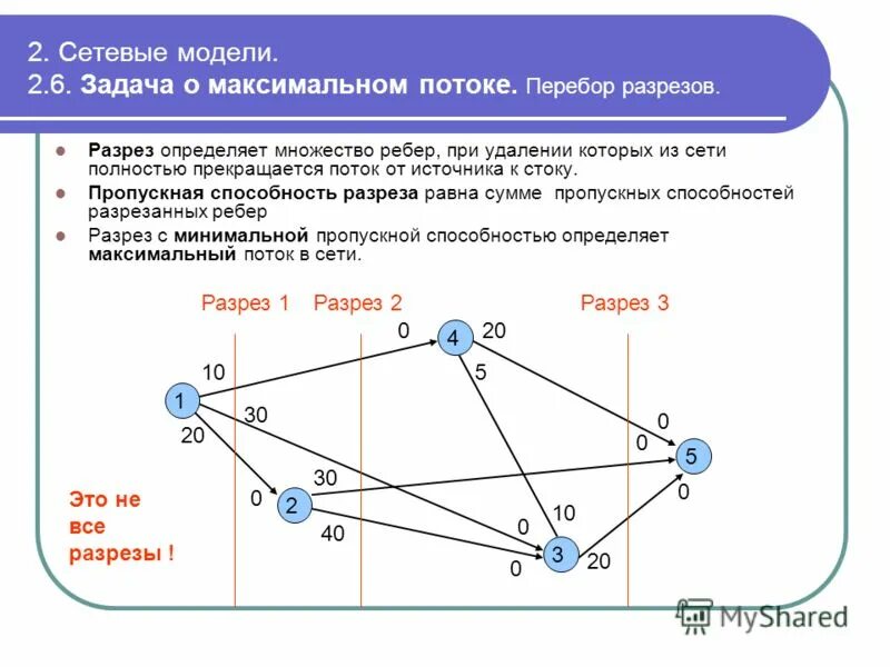 Алгоритм поиска максимального потока в транспортной сети. Потоки в сетях. Поток сетевых сообщений определяется. Поток сетевых сообщений определяется. Поток сетевых сообщений определяется.