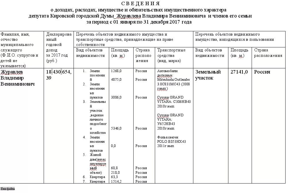 Декларация о доходах фсин. Декларация о доходах. Lbrkjhfwbz j LJ[JLF[. Декларация о доходах депутатов. Декларация сведения о доходах.