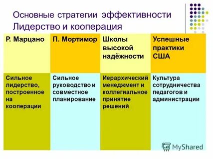 Сложный социальный контекст