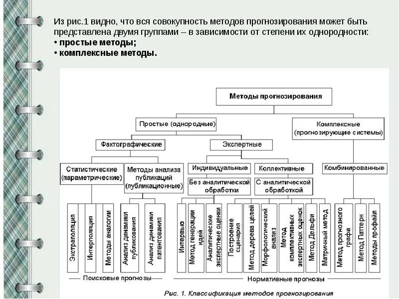 Метод статистических моделей. Классификация методов прогнозирования таблица. 4? Классификация методов прогнозирования. Схема классификации методов прогнозирования. Классификация основных методов экономического прогнозирования.