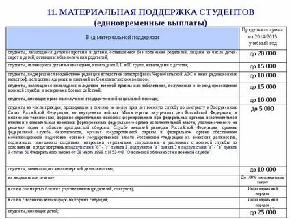 Материальная помощь сколько платят студентам