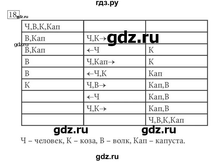 Информатика 10 класс босова базовый уровень ответы. Информатика 10 класс босова базовый уровень ответы