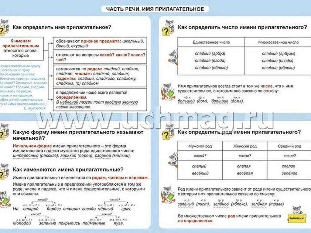 Обобщение изученного по теме имя прилагательное практикум. Памятка имен прилагательных. имя прилагательное памятка. таблица имя прилагательное 4 класс. памятка о прилагательном.