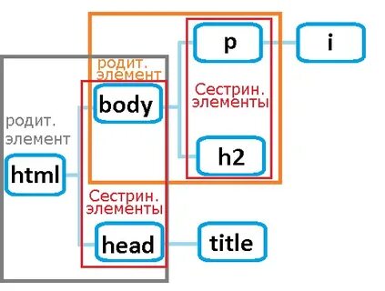 Сестрин