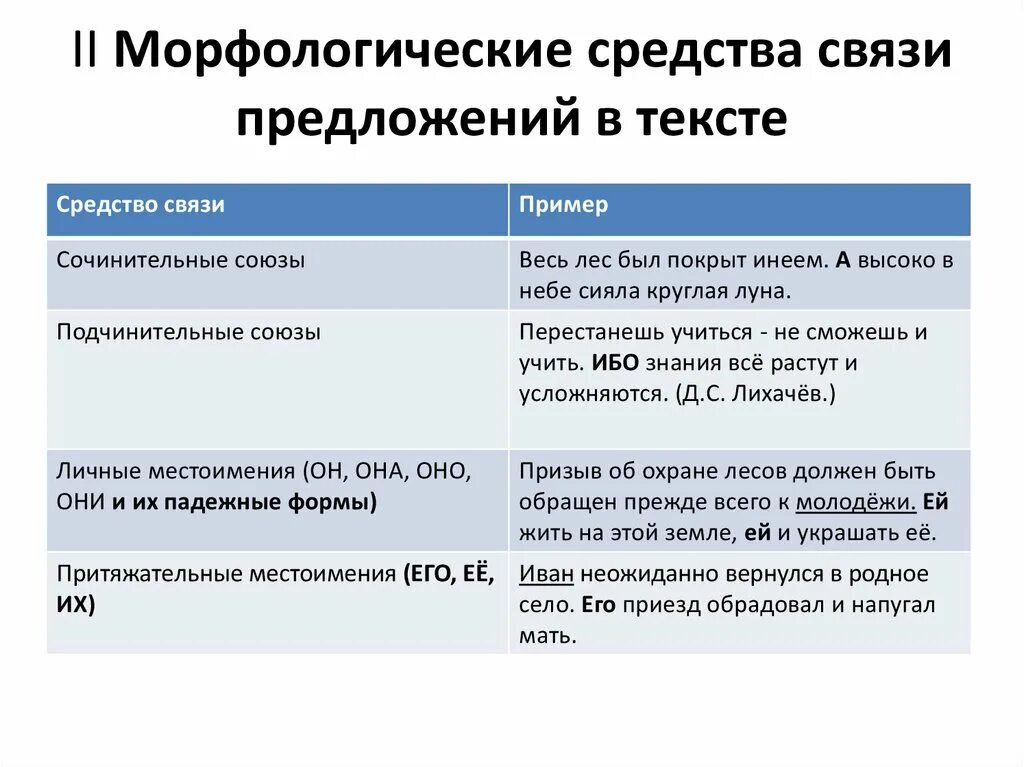 Средства связи предложений в тексте. Способы связи предложений в тексте. Средства соединения предложений в тексте. Способы связи предложений в тексте таблица.