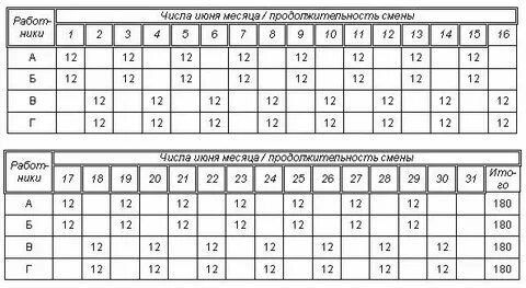 4 3 график работы закон