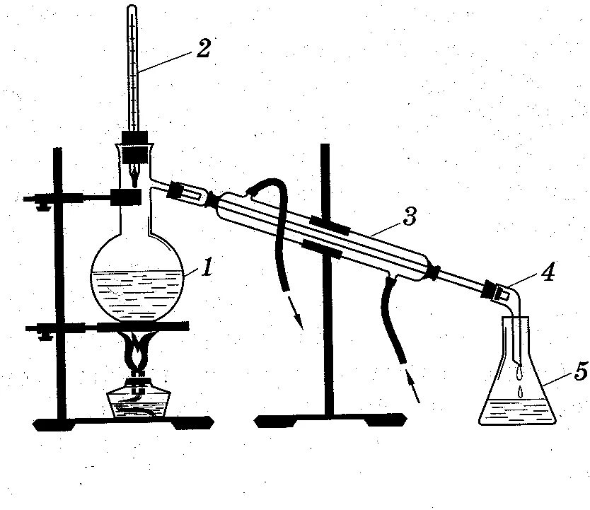 Схема прибора для дистилляции. Прибор для дистилляции воды схема. Колба Вюрца перегонка. Дистилляция воды схема. Дистилляцией можно разделить смеси