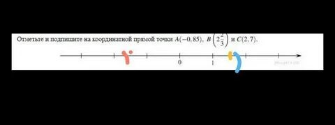 Отметьте на координатной прямой 3 13