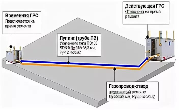 Лупинг это