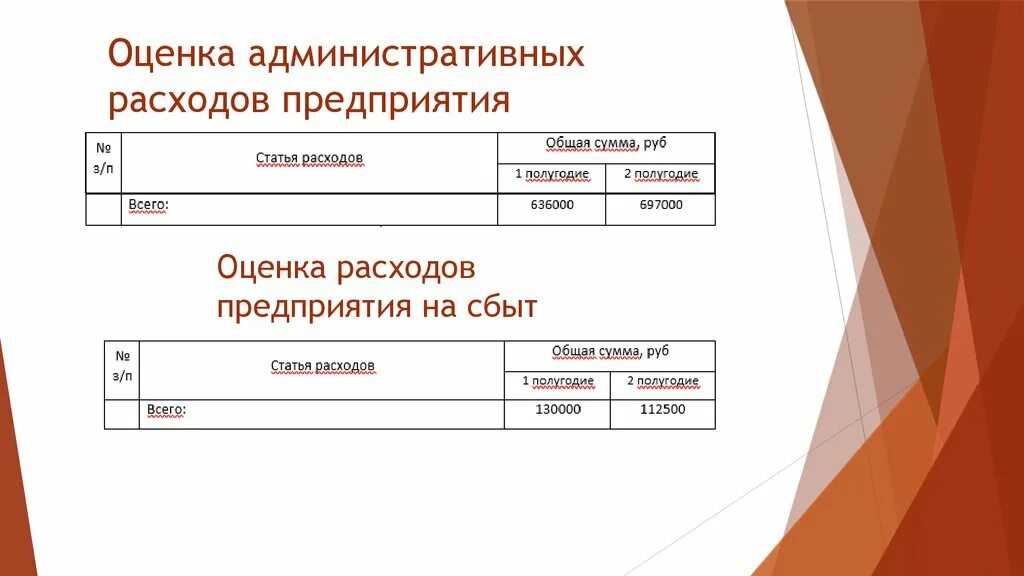 Оценка расходов организации. Административные расходы предприятия. Общие и административные расходы это. Что входит в административные расходы. Административные расходы пример.