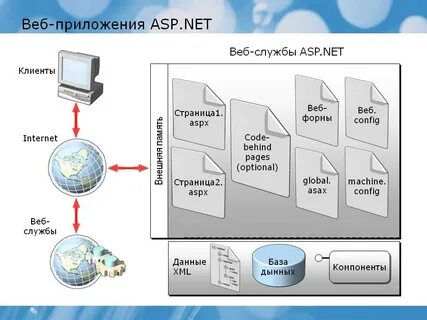 Веб программа c