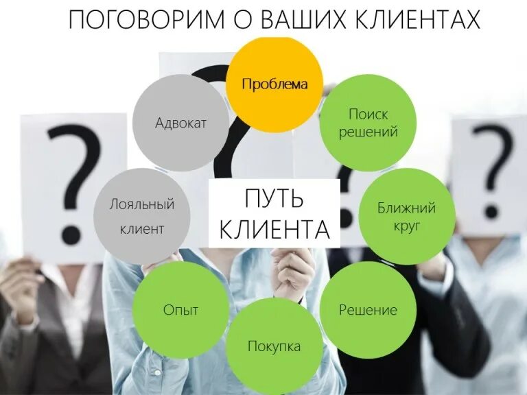 Система управления клиентским опытом