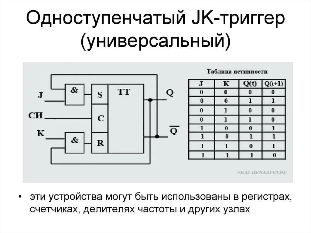 D триггер принцип. Одноступенчатый асинхронный rs триггер. схема одноступенчатого rs триггера. таблица переключений jk триггера. jk-rs триггер таблица истинности.