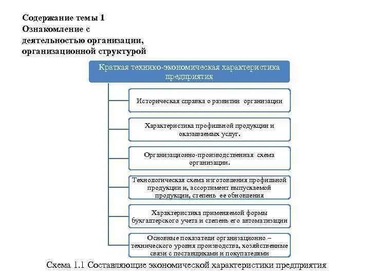 Знакомство с организацией практика. Ознакомление со структурой предприятия. Ознакомление с характеристикой организации. Ознакомление с производством на предприятии. Общее ознакомление с предприятием.