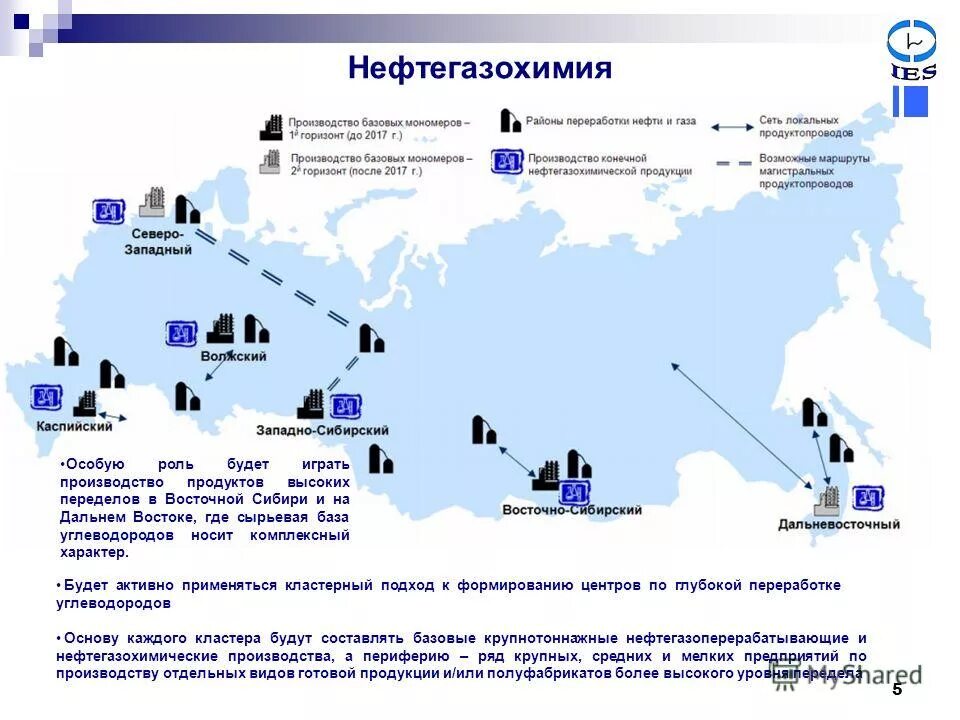 Как можно развить нефтегазовую отрасль