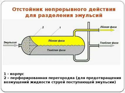 Метод разделения эмульсий