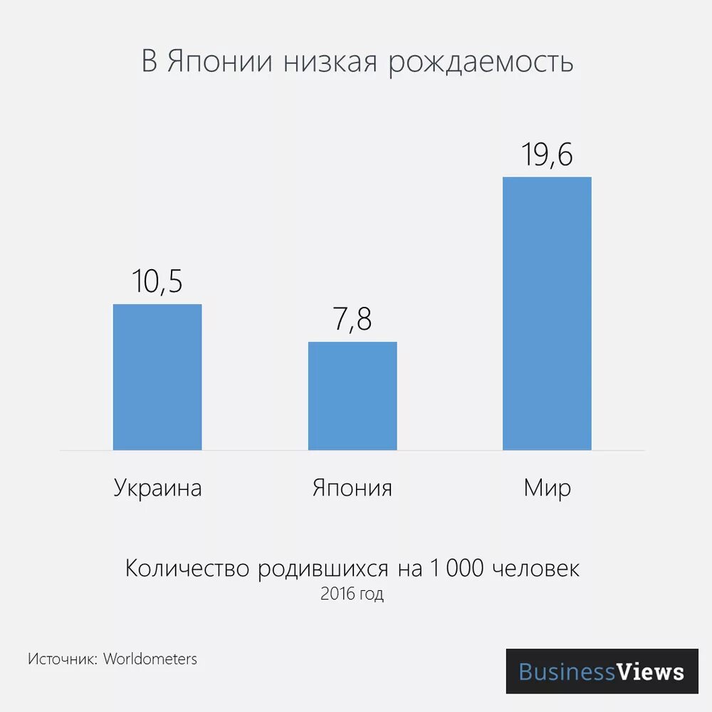 Численность населения японии 2025. Рождаемость в японии. показатель рождаемости японии. график рождаемости в японии. рождаемость и смертность в японии.