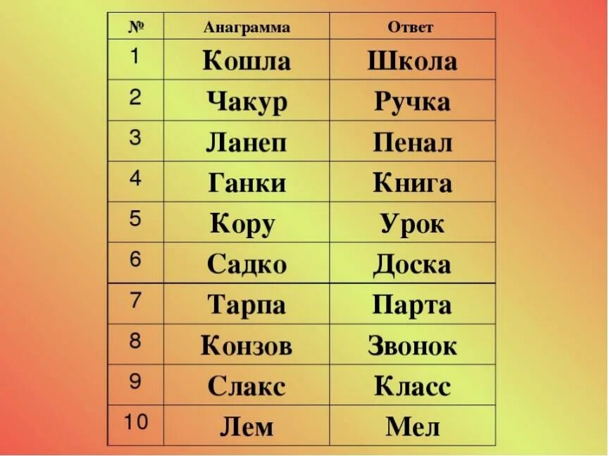 Слово из 5 букв начинается на оме. Анаграмма. Анаграммы с ответами. Анаграммы с ответами сложные. Анаграммы для детей.