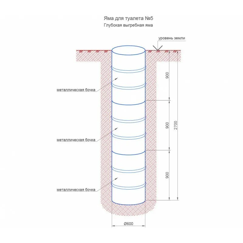 Какая глубина туалета. Сливная яма из бочки 200 л. Выгребная яма из 200 литровой бочки. Сливная яма из бочки 200 литров. Выгребная яма из пластиковых бочек.
