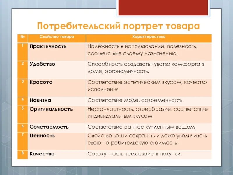 Потребительский портрет товара