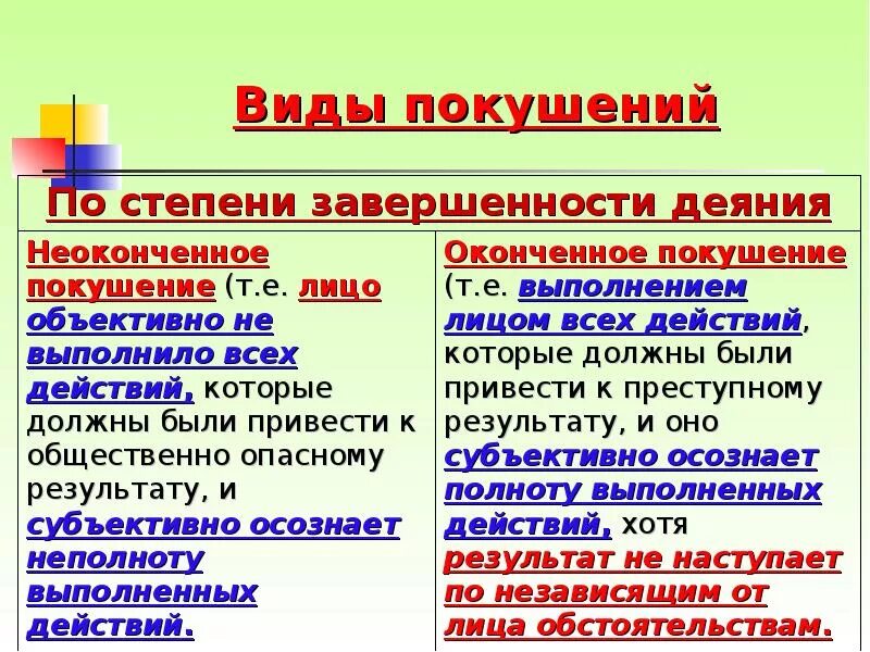 Виды покушения. Виды неоконченного покушения. Виды покушения на преступление. Виды покушения на преступление примеры. Формы покушения