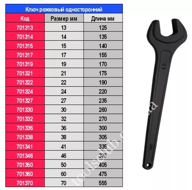Ключ на 10 размеры. Ключ рожковый 32, размер 28 мм. Рожковый ключ 38 мм DFU. Ключ рожковый односторонний 52 мм. Ключи рожковые 36 l=700 mm.