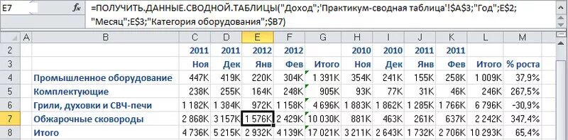 Как сделать сводную таблицу из нескольких таблиц. Сводная таблица в excel по выручке. получить.данные.сводной.таблицы. область данных в сводных таблицах.