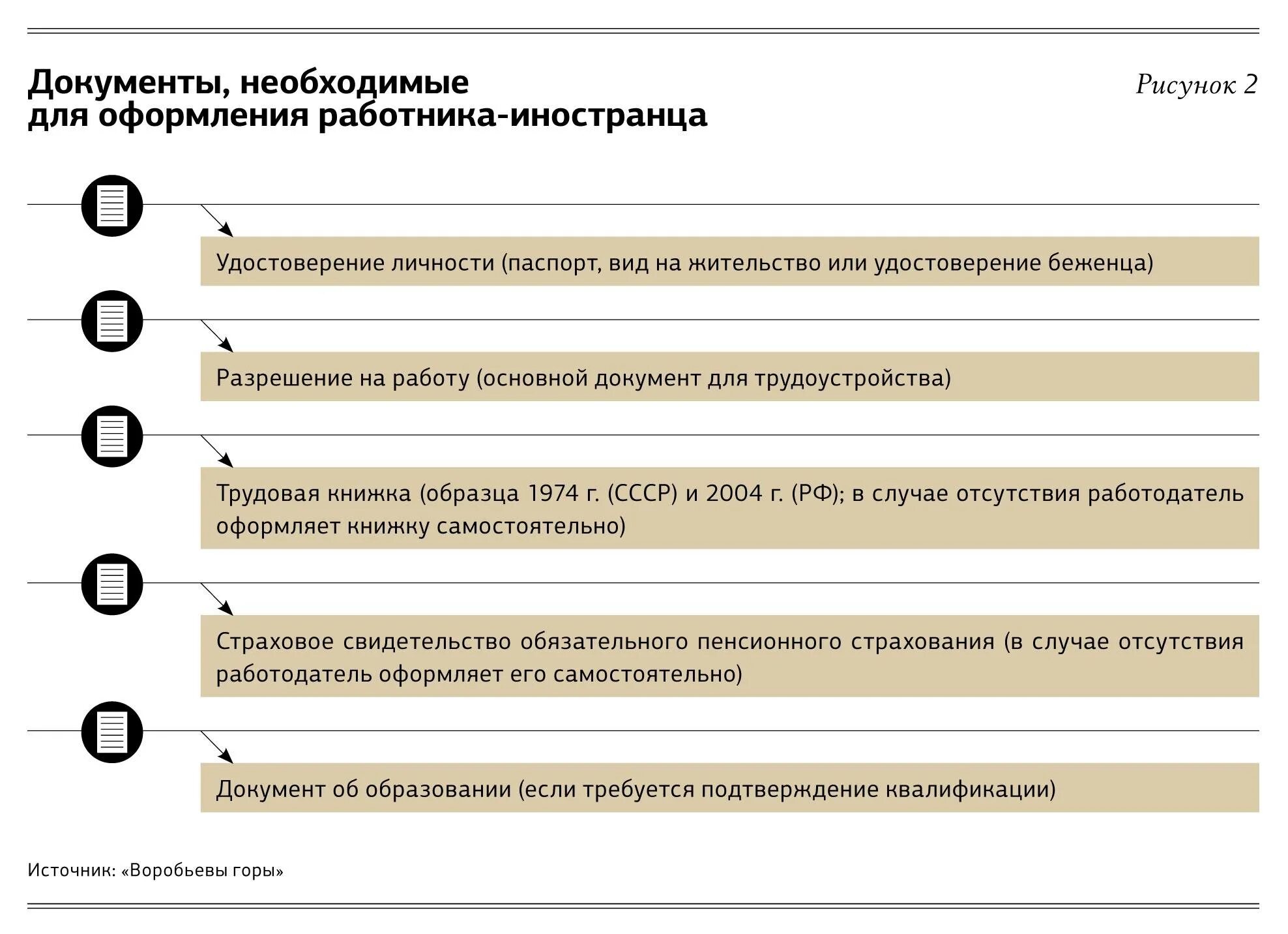 План работы с мигрантами. Порядок оформления на работу. Алгоритм принятия на работу. Оформление документов при приеме на работу. Порядок документов на работу иностранных граждан.