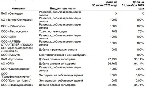Селигдар пао