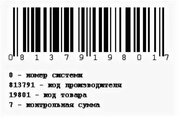 Код из 12 цифр