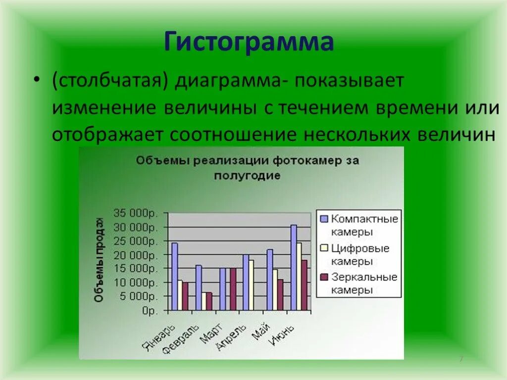 Столбчатая диаграмма. Гистограмма это столбчатая диаграмма. Построение столбчатой диаграммы. Столбчатая диаграмма примеры.