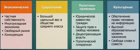 Экономическая роль гражданского общества