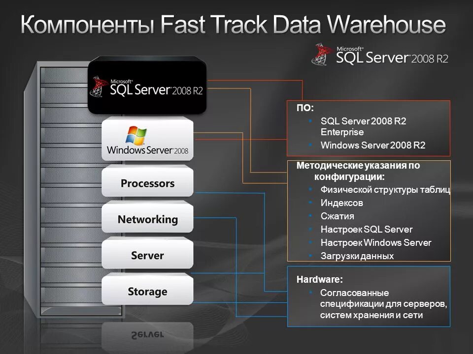 Component package support server что это