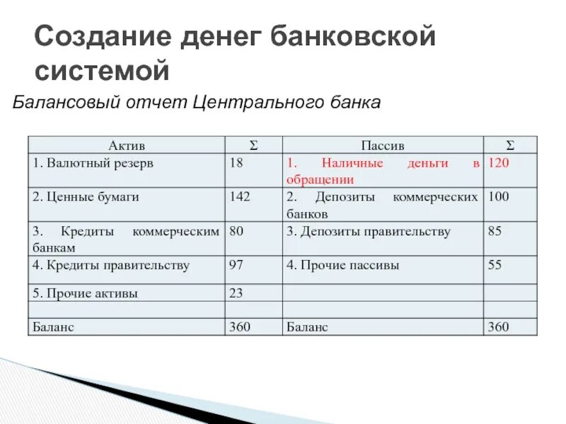Отчетность через банк. Балансовый отчет центрального банка. создание денег банками.